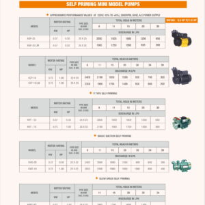 SELF PRIMING MINI MODEL PUMPS