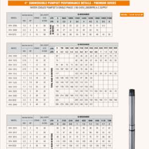4''submersible pumpset-premium series