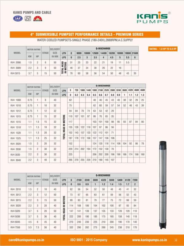 4''submersible pumpset-premium series
